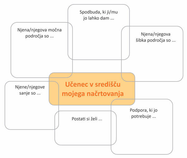 Učenec v središču